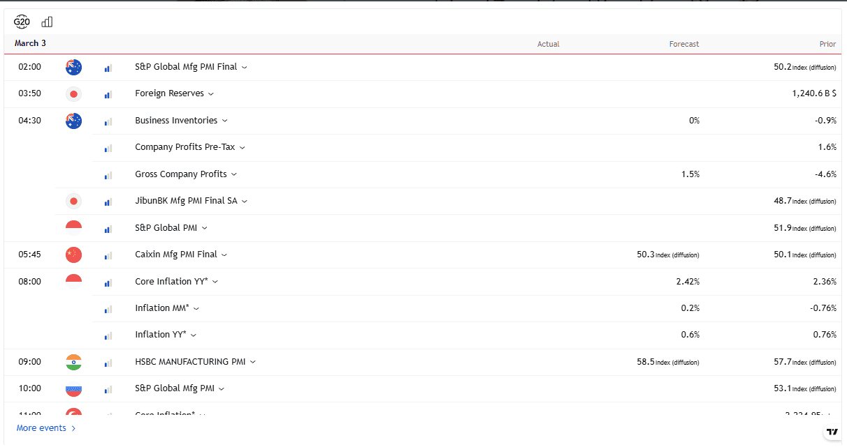 JP Markets Additional Features Review