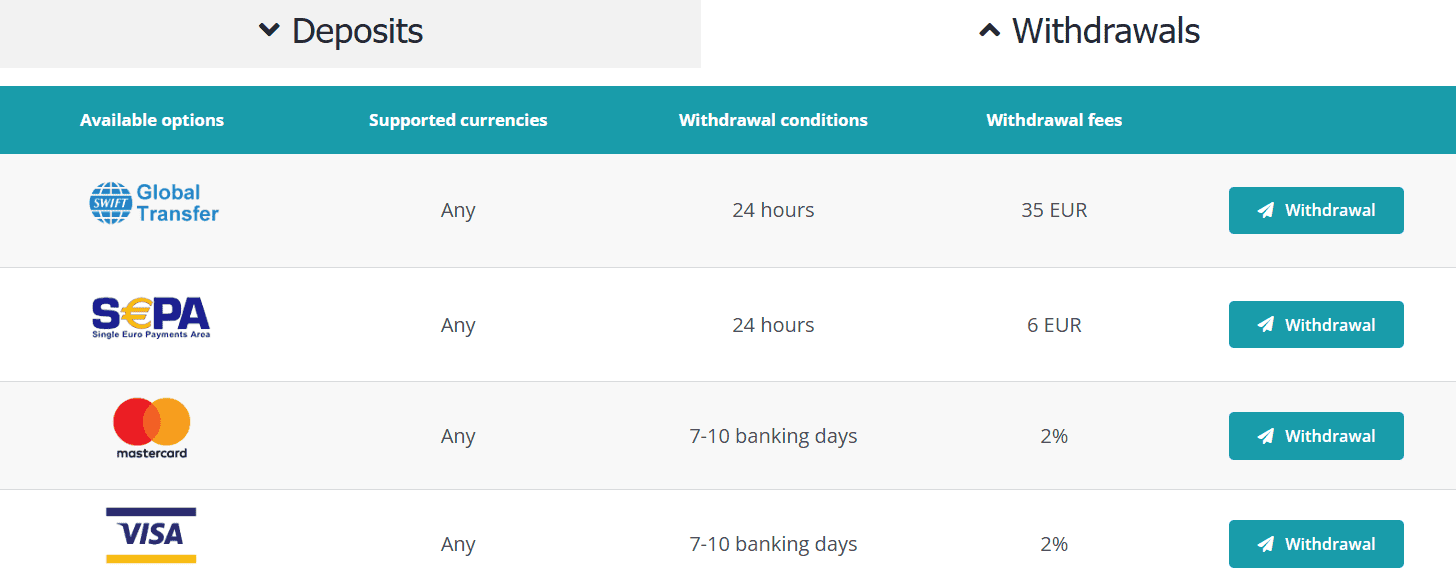 Lirunex Deposits and Withdrawals Review