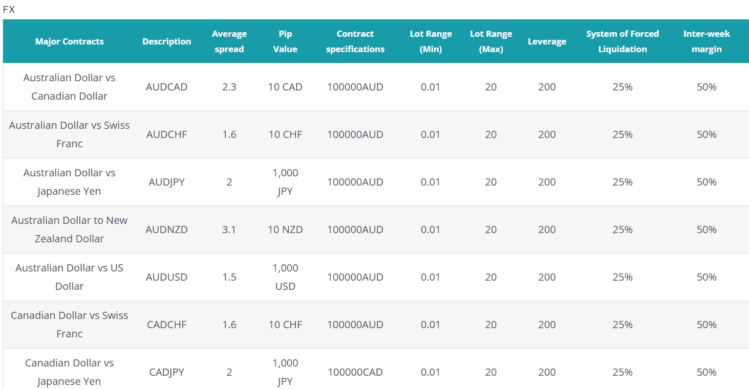 Lirunex Instruments Review