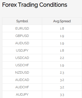 SMFX spread SMFX spread