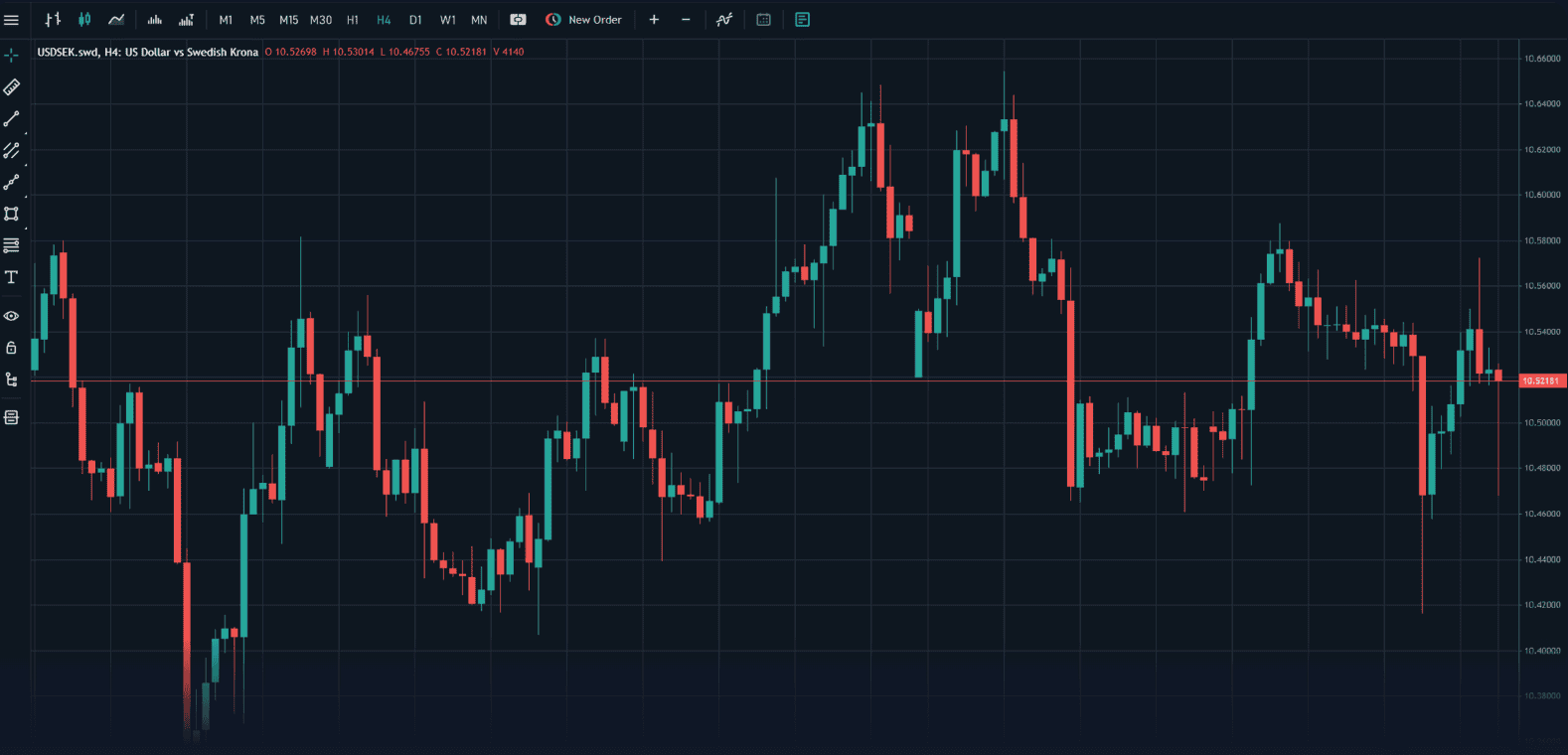 Scandinavian Capital Markets Review