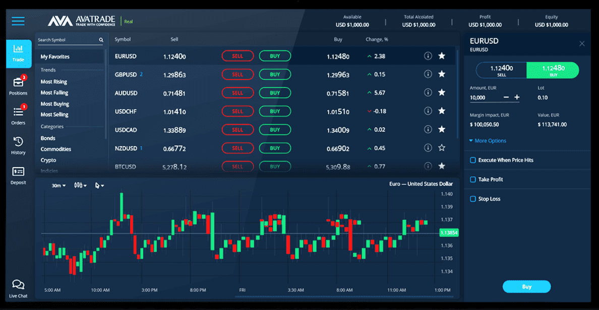 AvaTrade Platform Review
