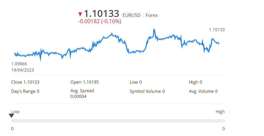 AAATrader Review Spreads
