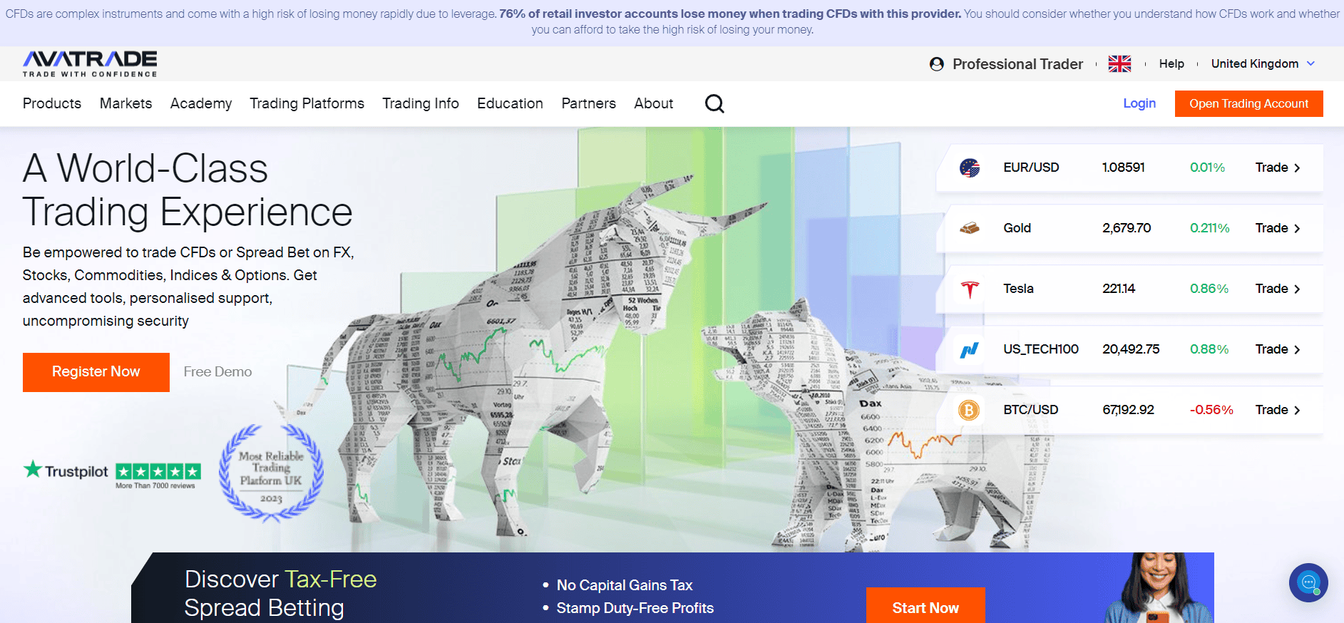 AvaTrade Website Review