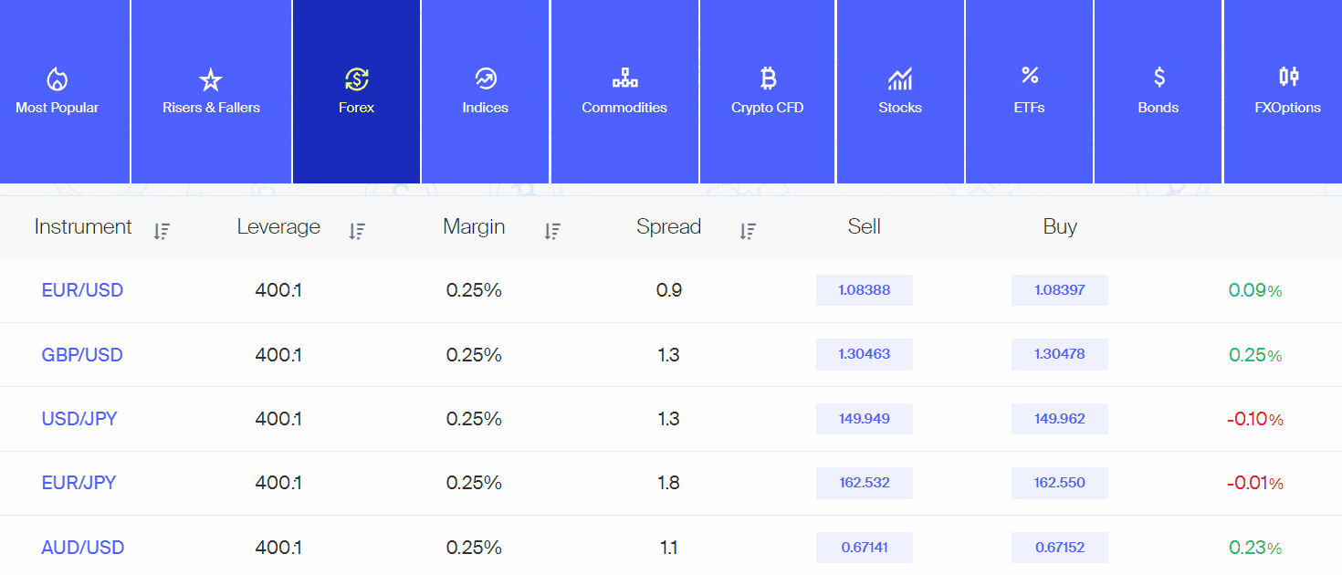 AvaTrade Instruments Review