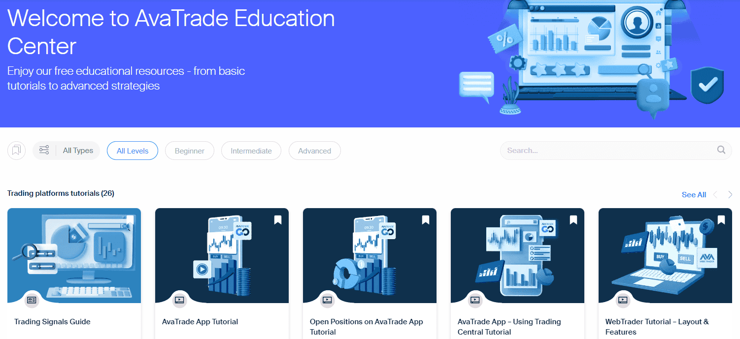 AvaTrade Education Review
