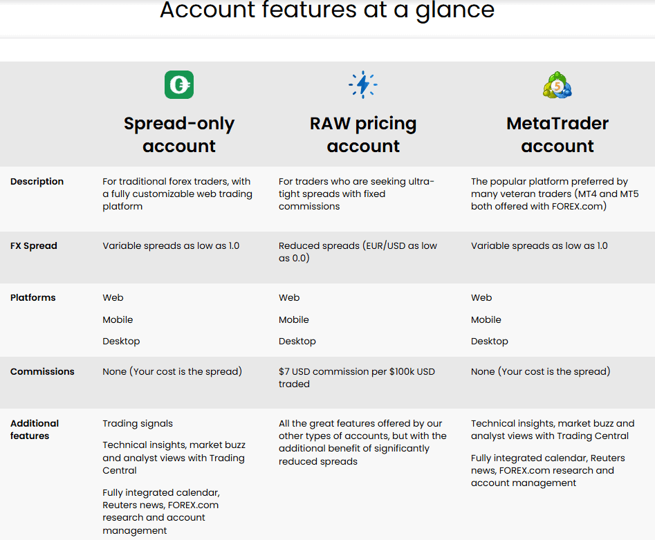 Forex.com Accounts Review