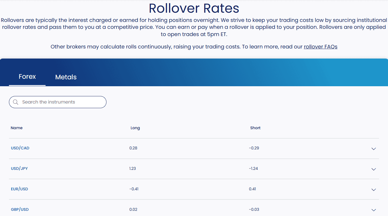 Forex.com Fees Review