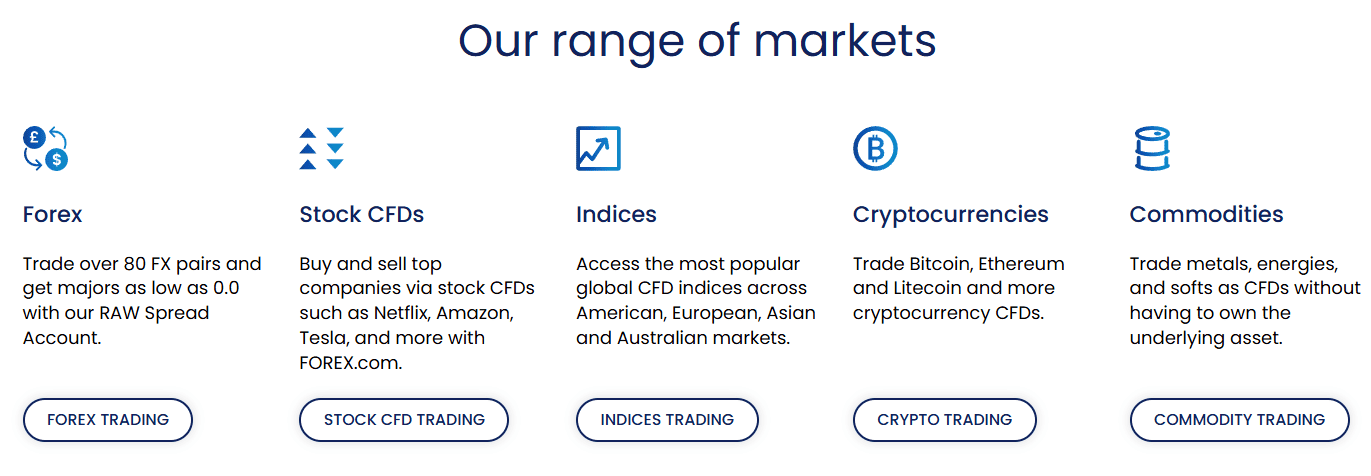 Forex.com Instruments Review