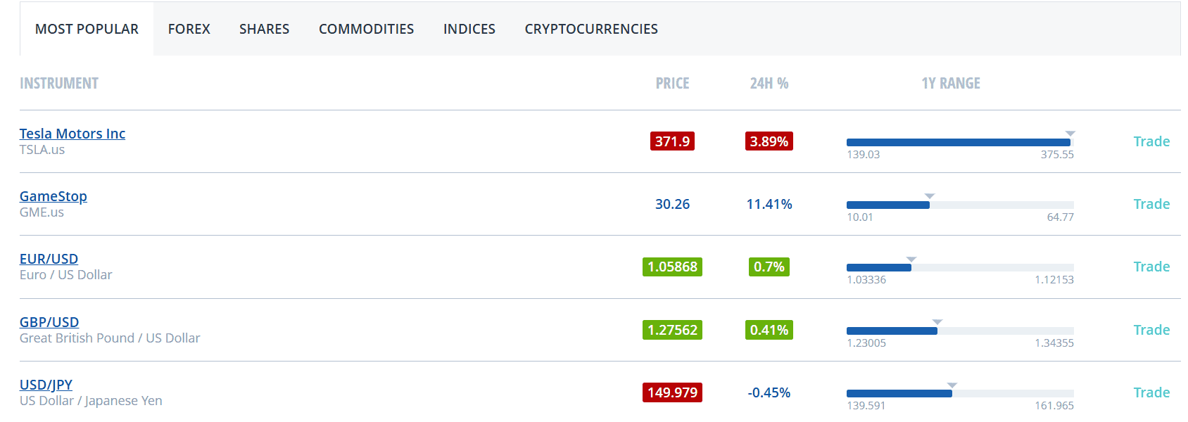 FXCM Instruments Review