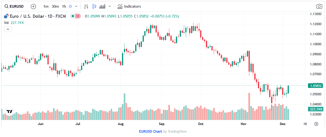 FXCM Research Review
