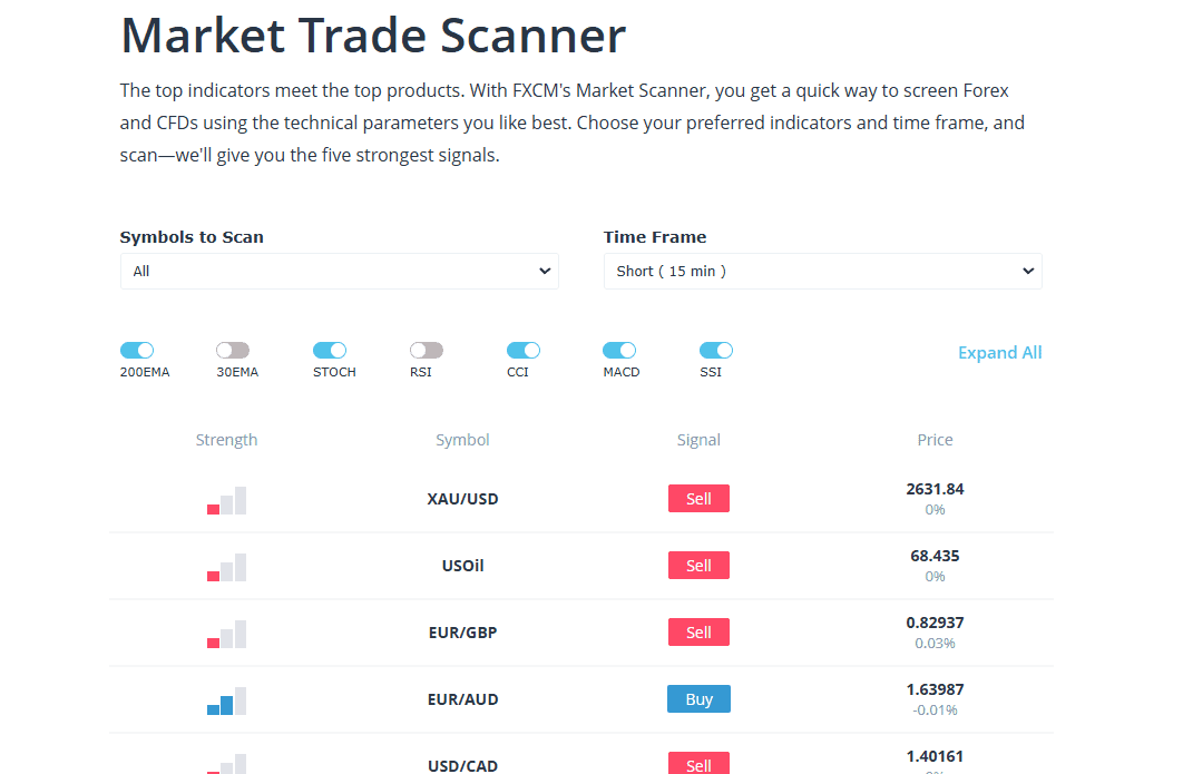 FXCM Additional Tools Review