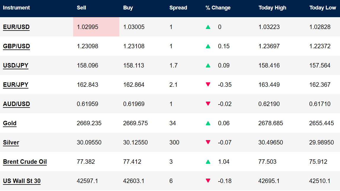 OANDA Instruments Review