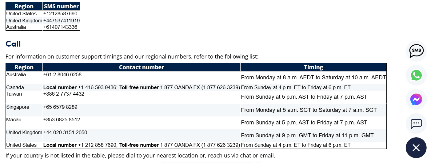OANDA Support Review
