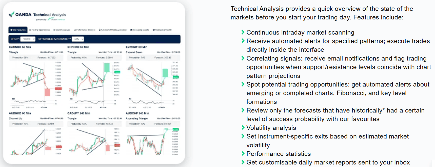 OANDA Research Review