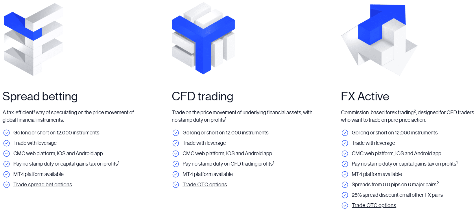CMC Markets Accounts Review