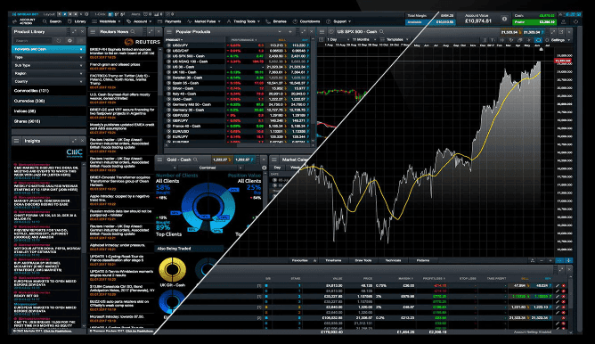 CMC Markets Platform Review