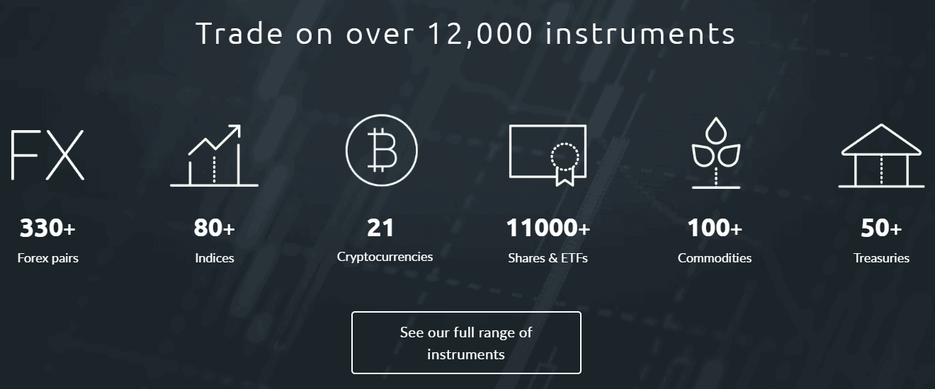 CMC Markets Instruments Review