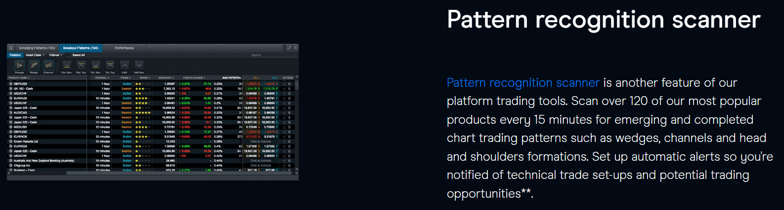 CMC Markets Research Review