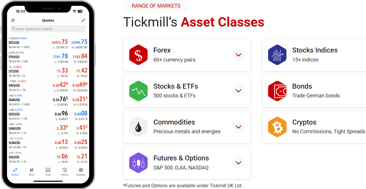 Tickmill Instruments Review