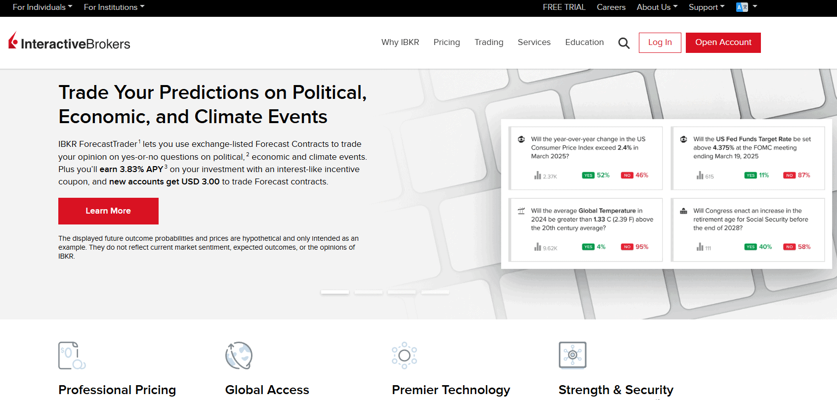 Interactive Brokers Website Review