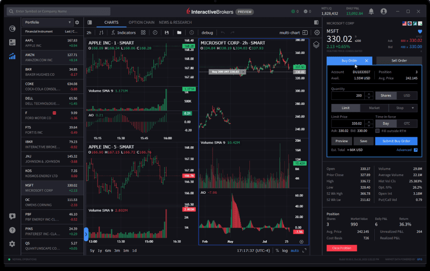 Interactive Brokers Platform Review