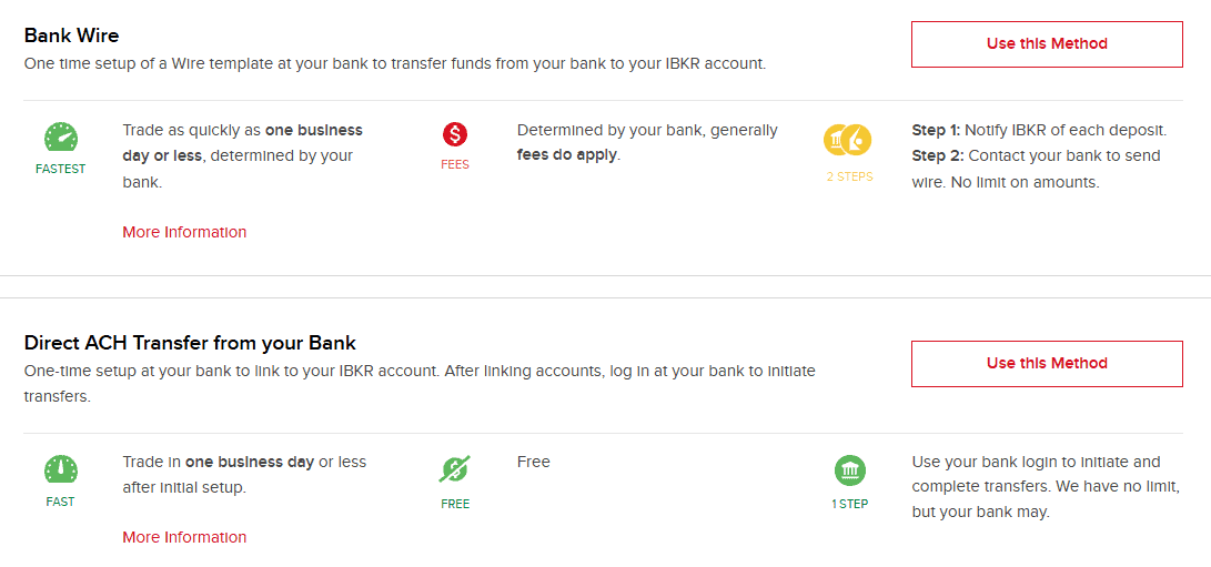 Interactive Brokers Deposit/Withdrawal Review