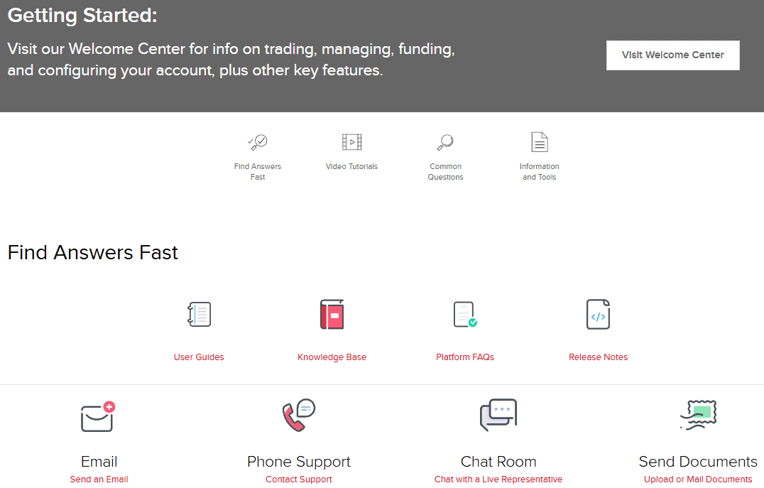 Interactive Brokers Support Review