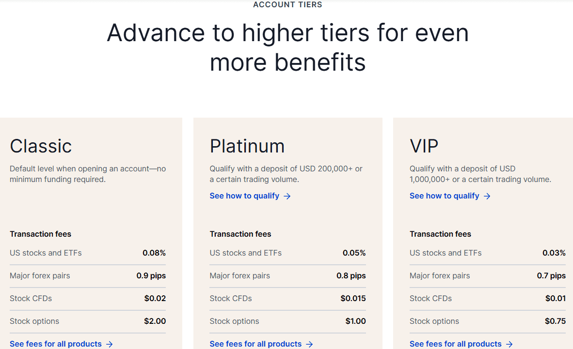Saxo Bank Accounts Review