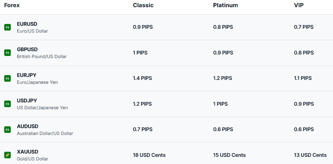 Saxo Bank Fees Review