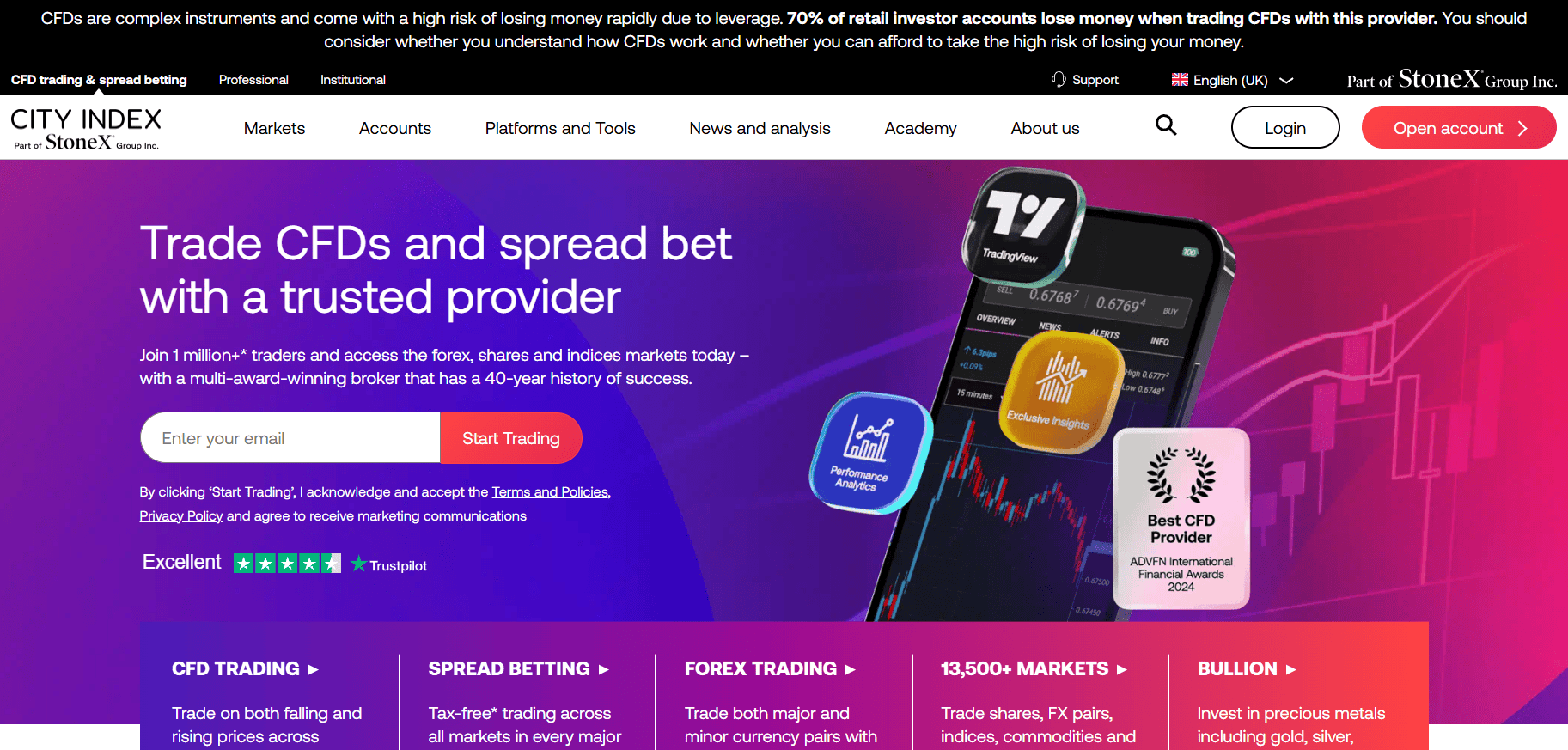 City Index Website Review