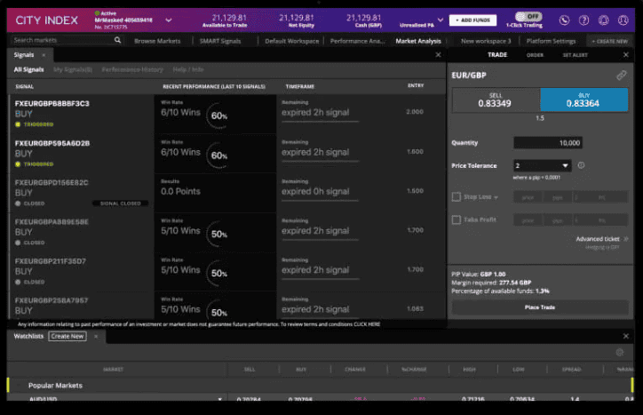 City Index Platform Review