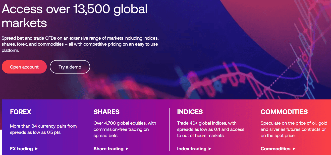 City Index Instruments Review