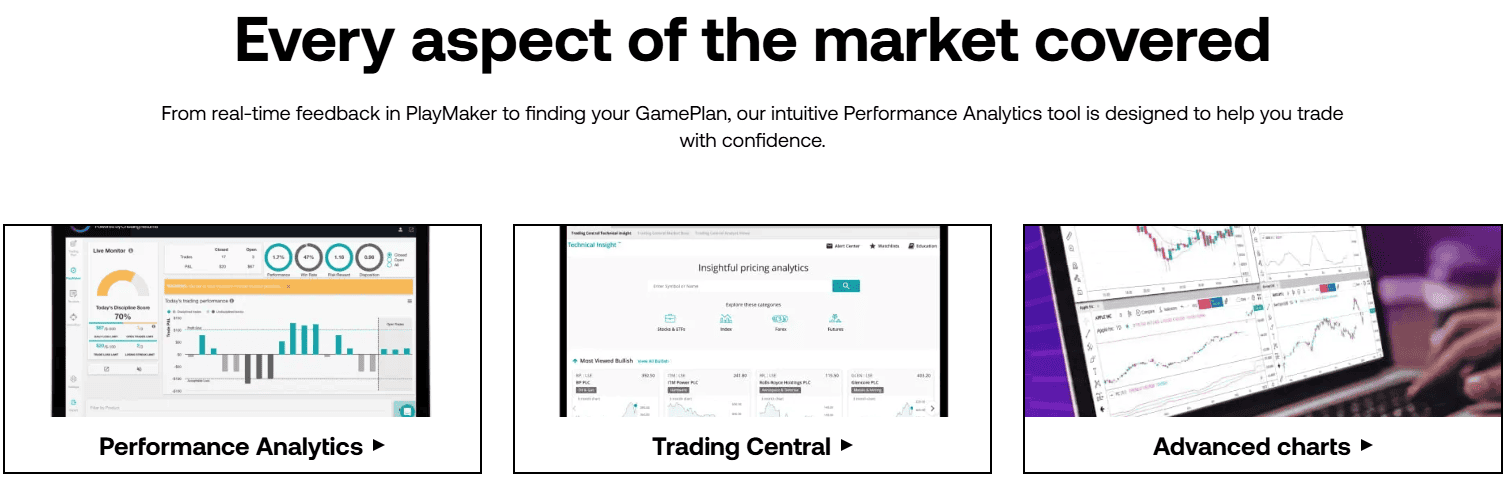 City Index Research Review