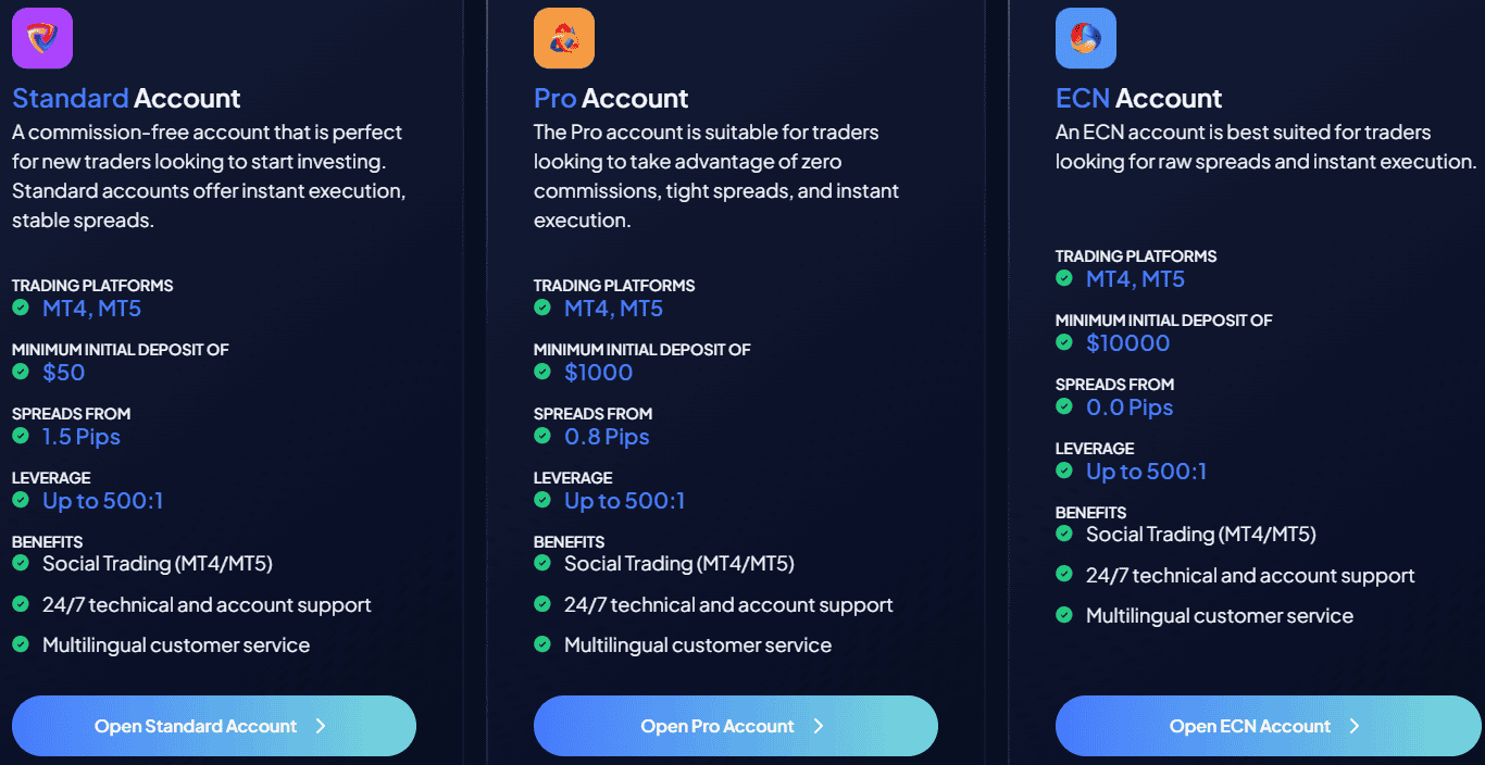 MultiBank Group Accounts Review