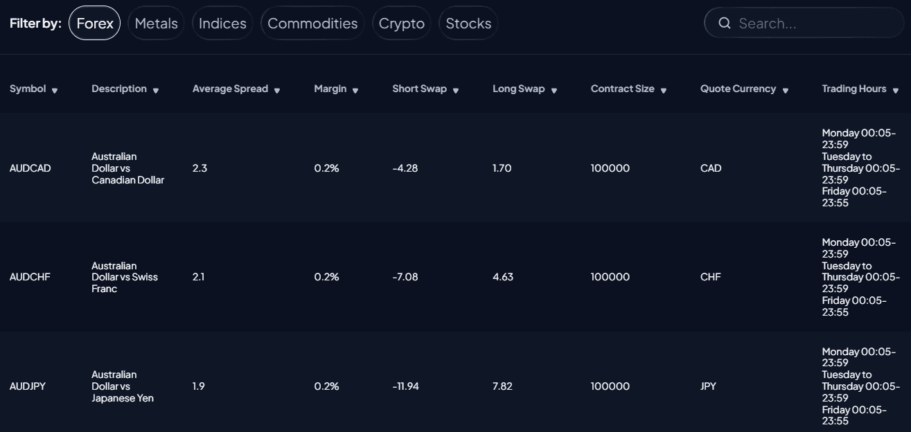 MultiBank Group Fees Review