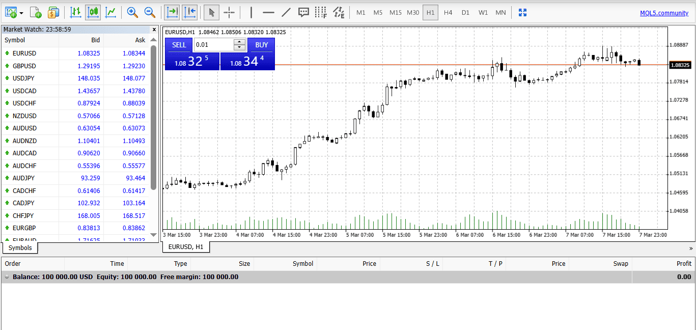 MultiBank Group Platform Review