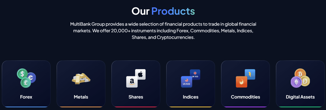 MultiBank Group Instruments Review