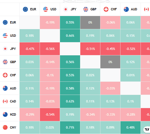 GoldWell Fees Review