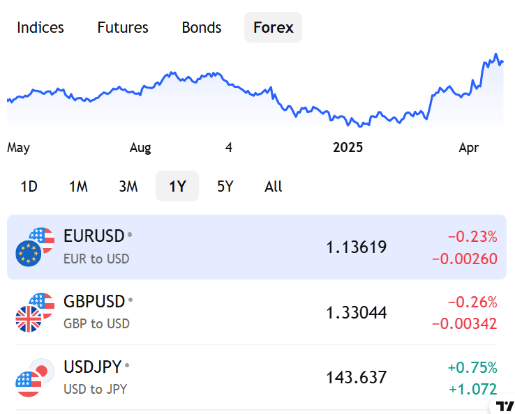 GoldWell Instruments Review
