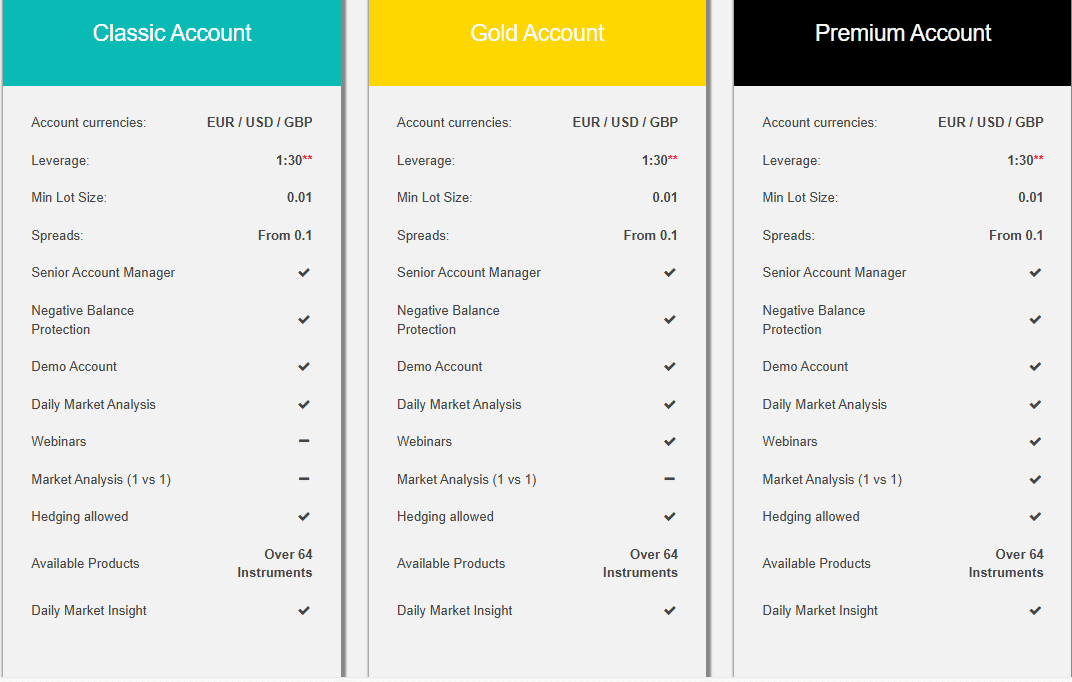 TriumphFX Account Types Review