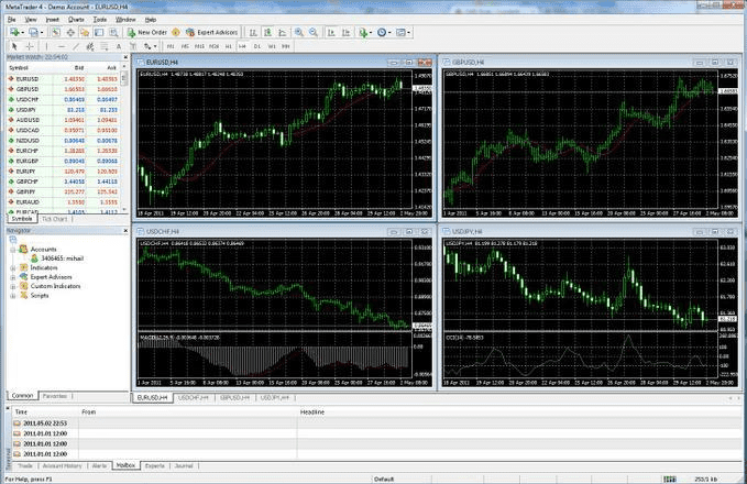TriumphFX Platform Review