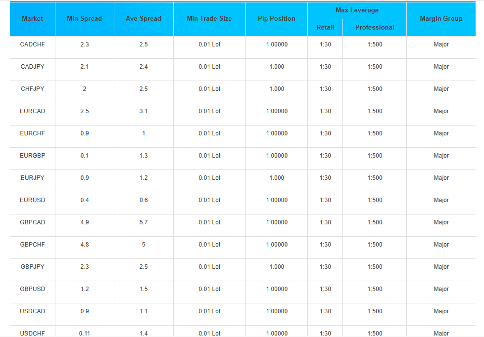TriumphFX Spreads Review