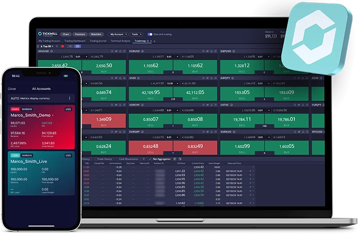 Tickmill Platform Review