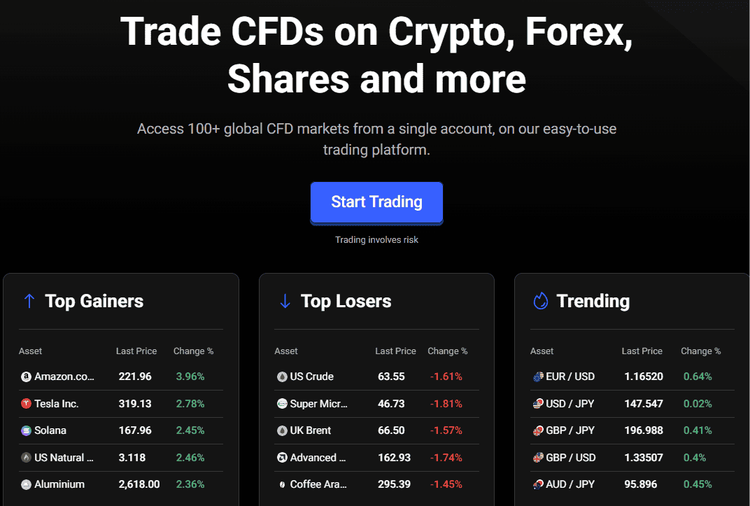 PrimeXBT Instruments Review