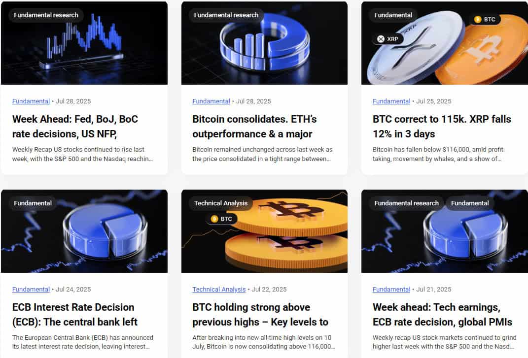 PrimeXBT Research Review