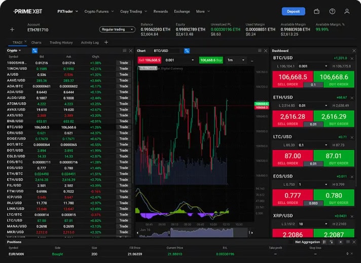 PrimeXBT Trading Platform Review