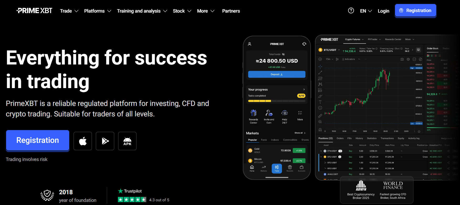 PrimeXBT Website Review