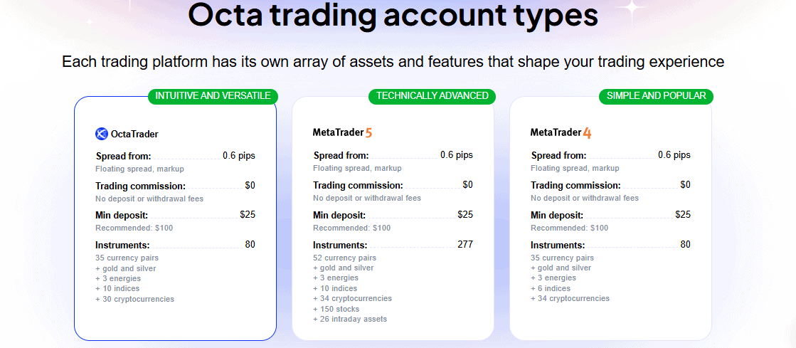 Octa Accounts Review