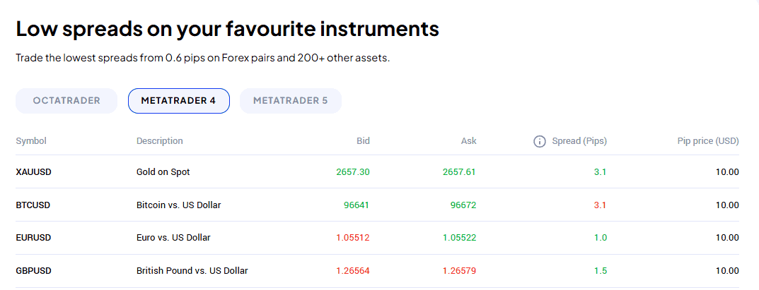 OctaFx Instruments Review